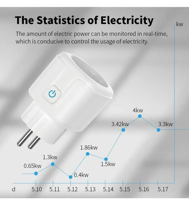 Tuya 16A 20A EU Smart Socket WiFi Smart Plug With Power Monitoring